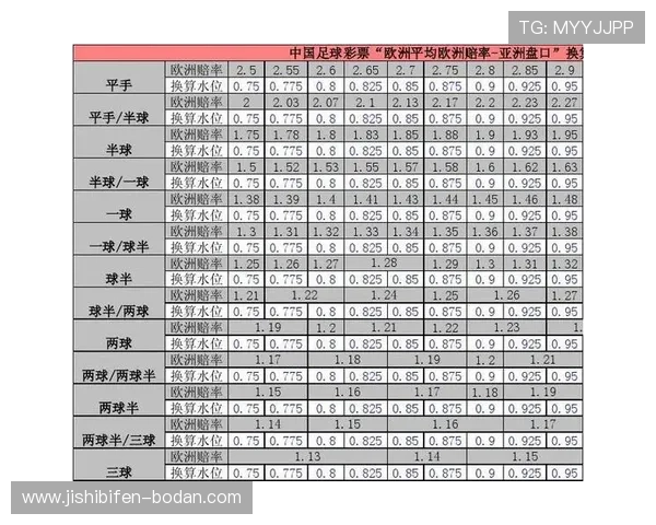 亚洲盘口波胆对应关系平台对比避坑防骗